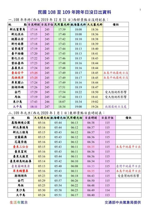 日照時間查詢|台灣的日出日落時間表